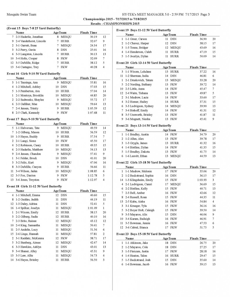 Championships Results Day 1 Prelims_Page_03