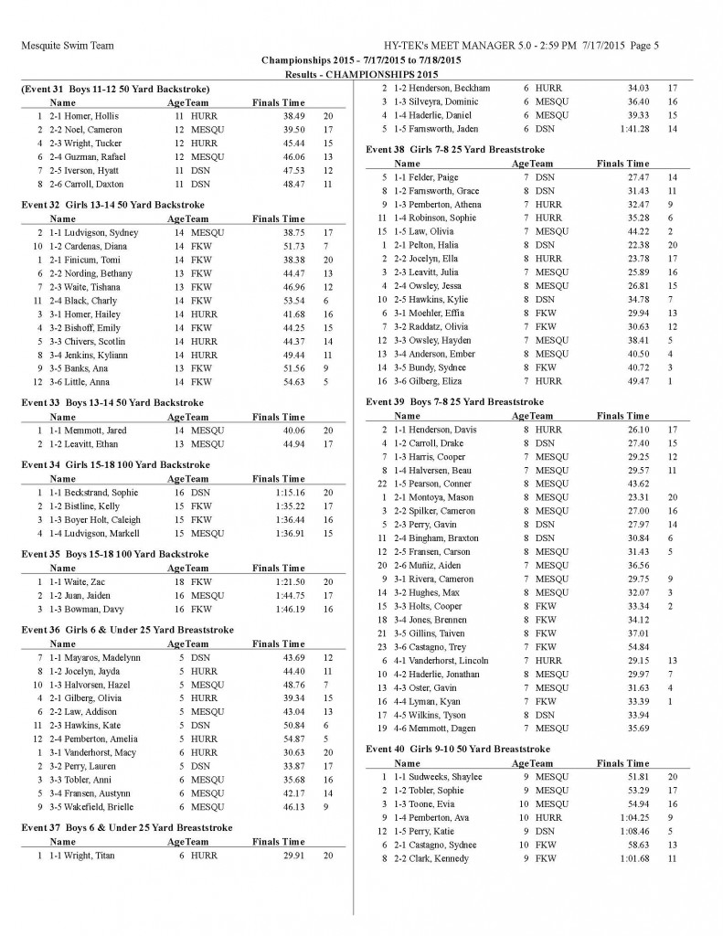 Championships Results Day 1 Prelims_Page_05