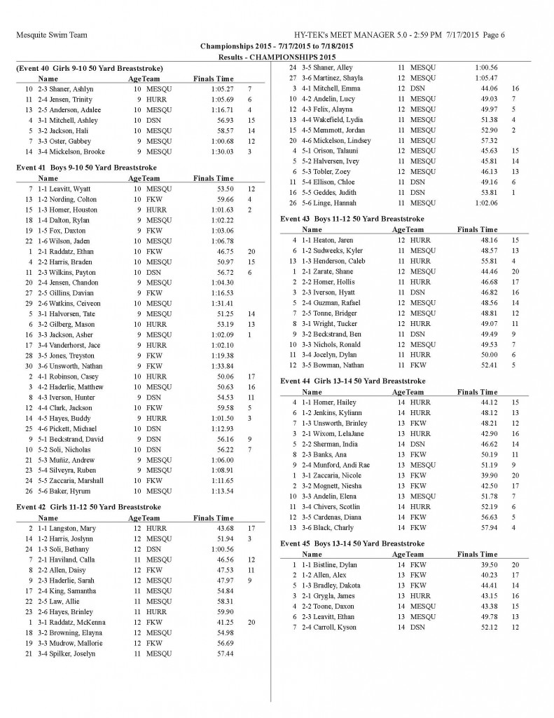Championships Results Day 1 Prelims_Page_06