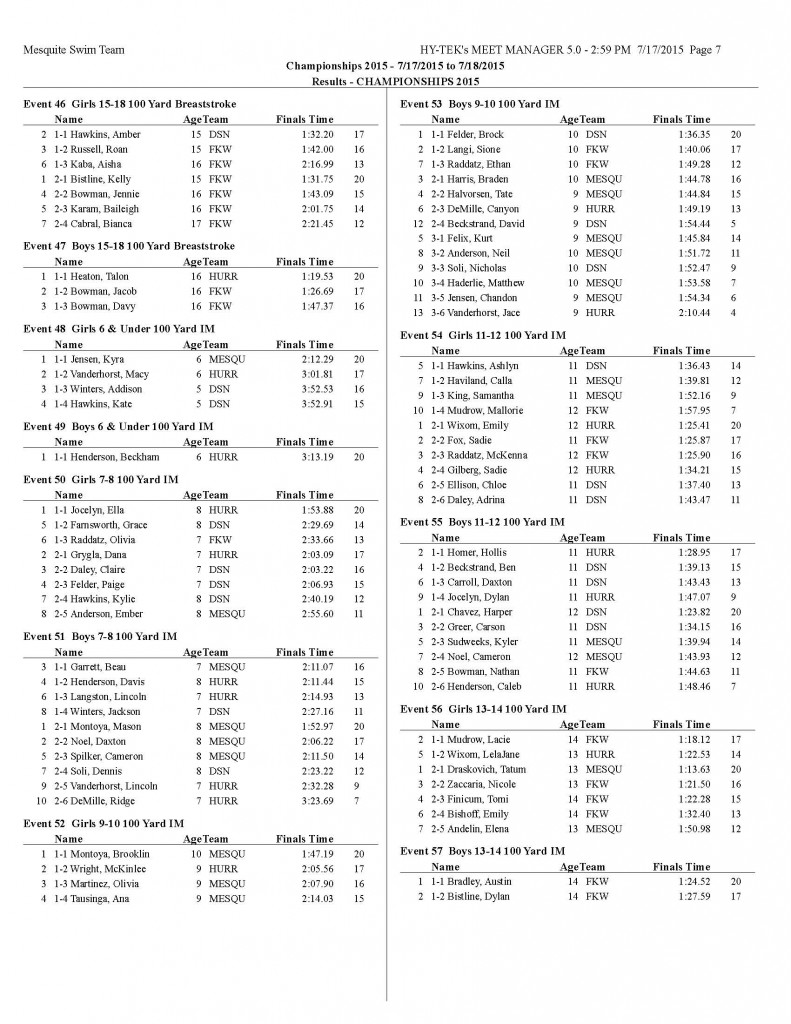 Championships Results Day 1 Prelims_Page_07