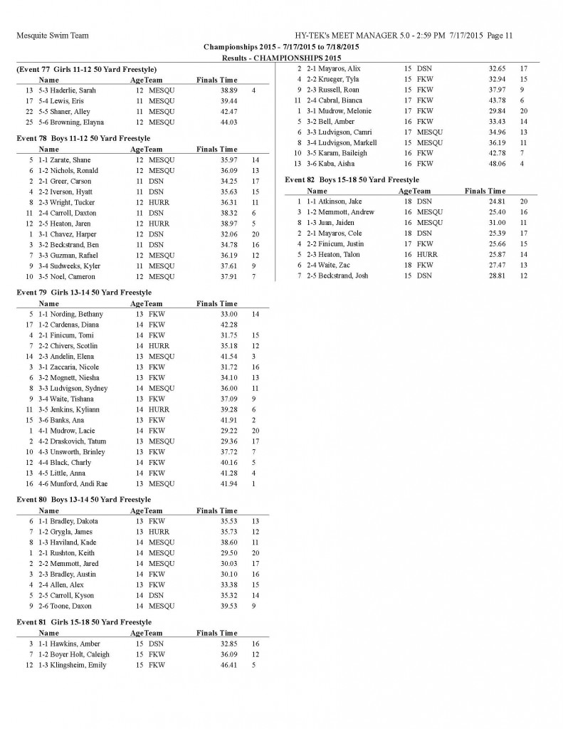 Championships Results Day 1 Prelims_Page_11