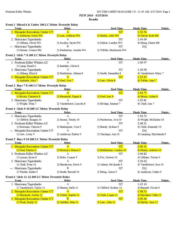Fredonia Invitational Swim Results-page-001