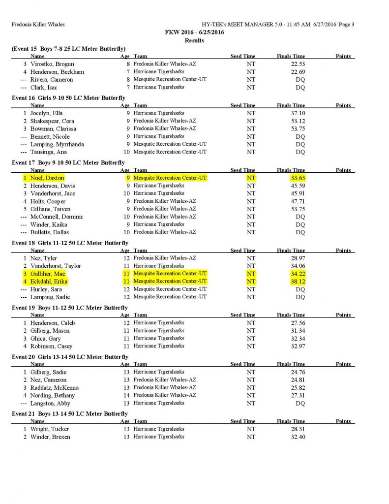 Fredonia Invitational Swim Results-page-003