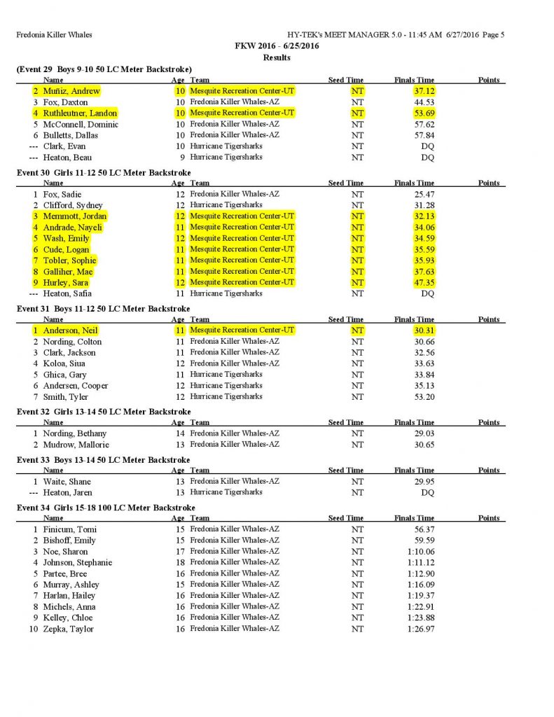 Fredonia Invitational Swim Results-page-005