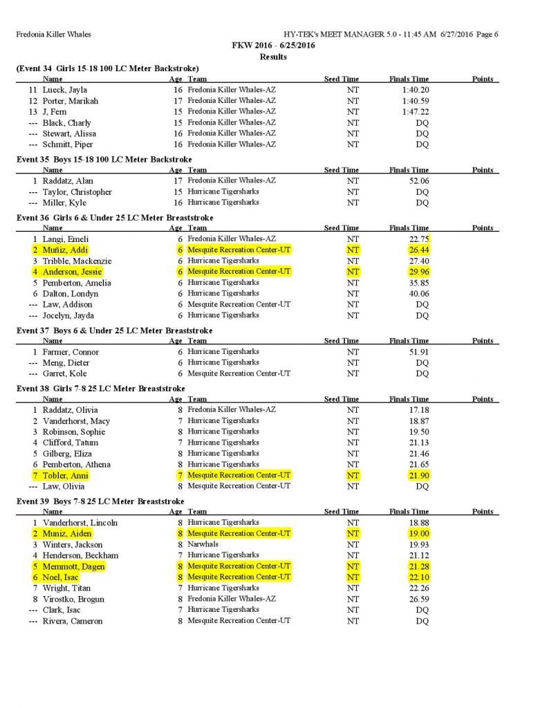 Fredonia Invitational Swim Results-page-006