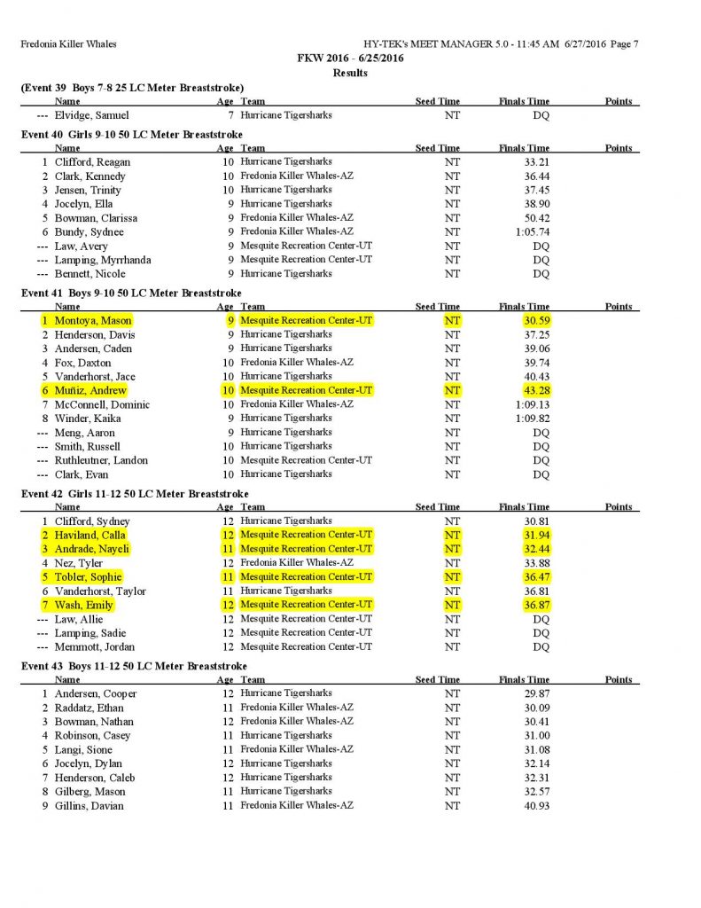 Fredonia Invitational Swim Results-page-007