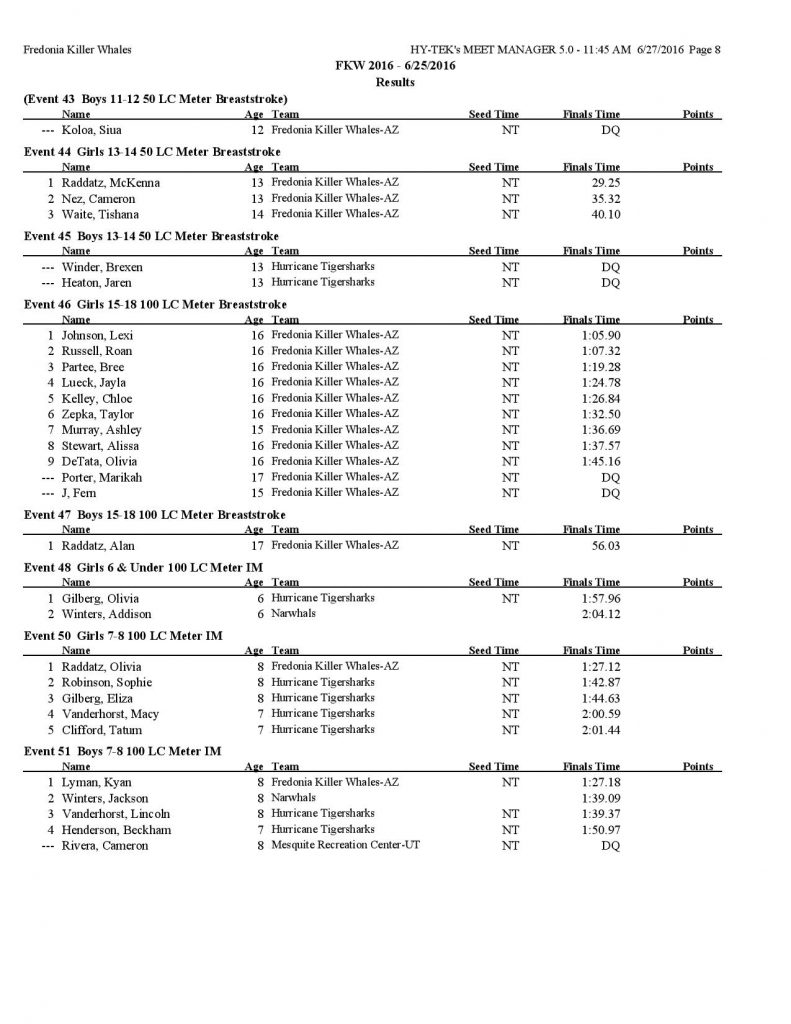 Fredonia Invitational Swim Results-page-008