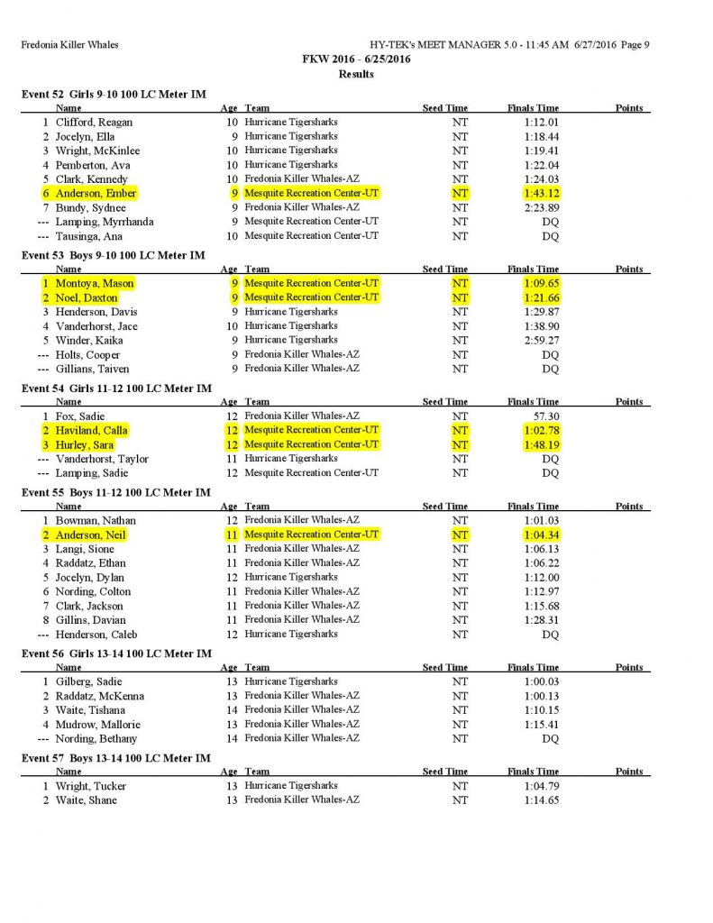 Fredonia Invitational Swim Results-page-009