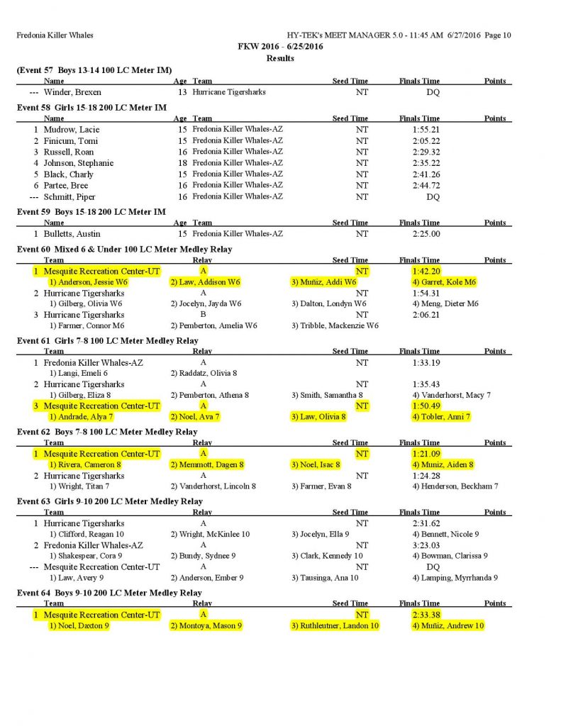 Fredonia Invitational Swim Results-page-010