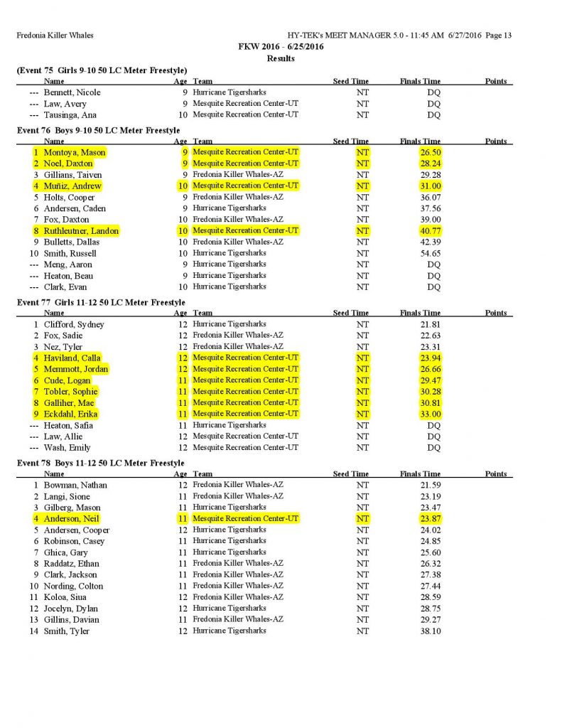 Fredonia Invitational Swim Results-page-013
