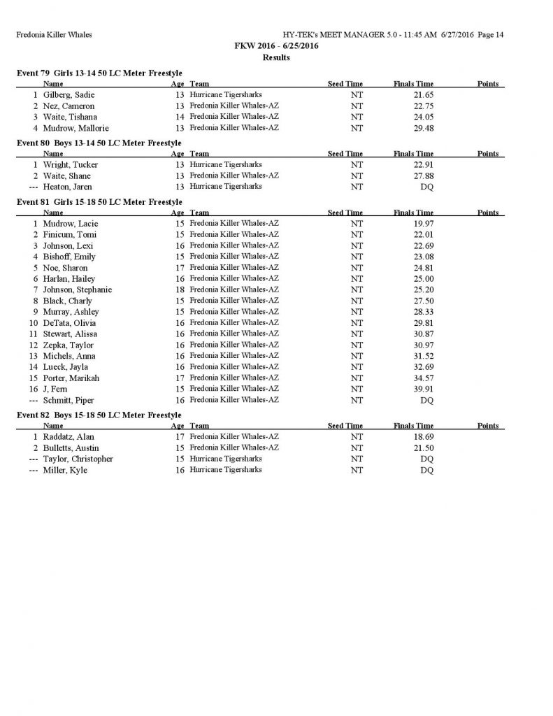 Fredonia Invitational Swim Results-page-014