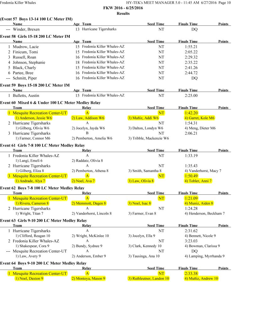 Fredonia Invitational Swim Results-10 - Copy