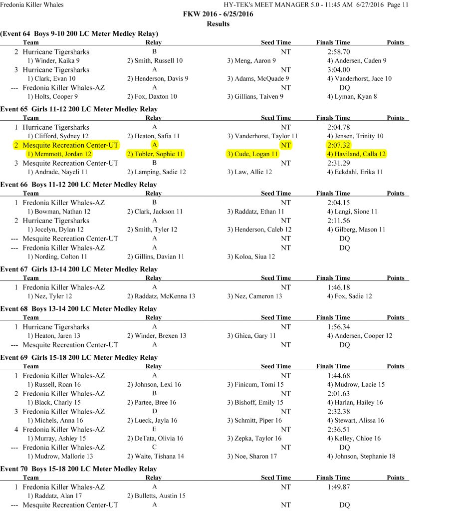 Fredonia Invitational Swim Results-11 - Copy