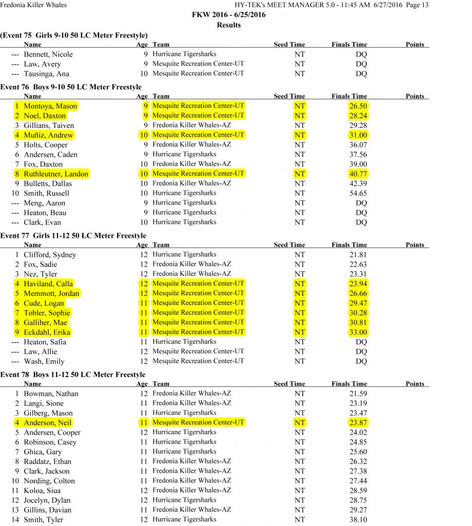 Fredonia Invitational Swim Results-13