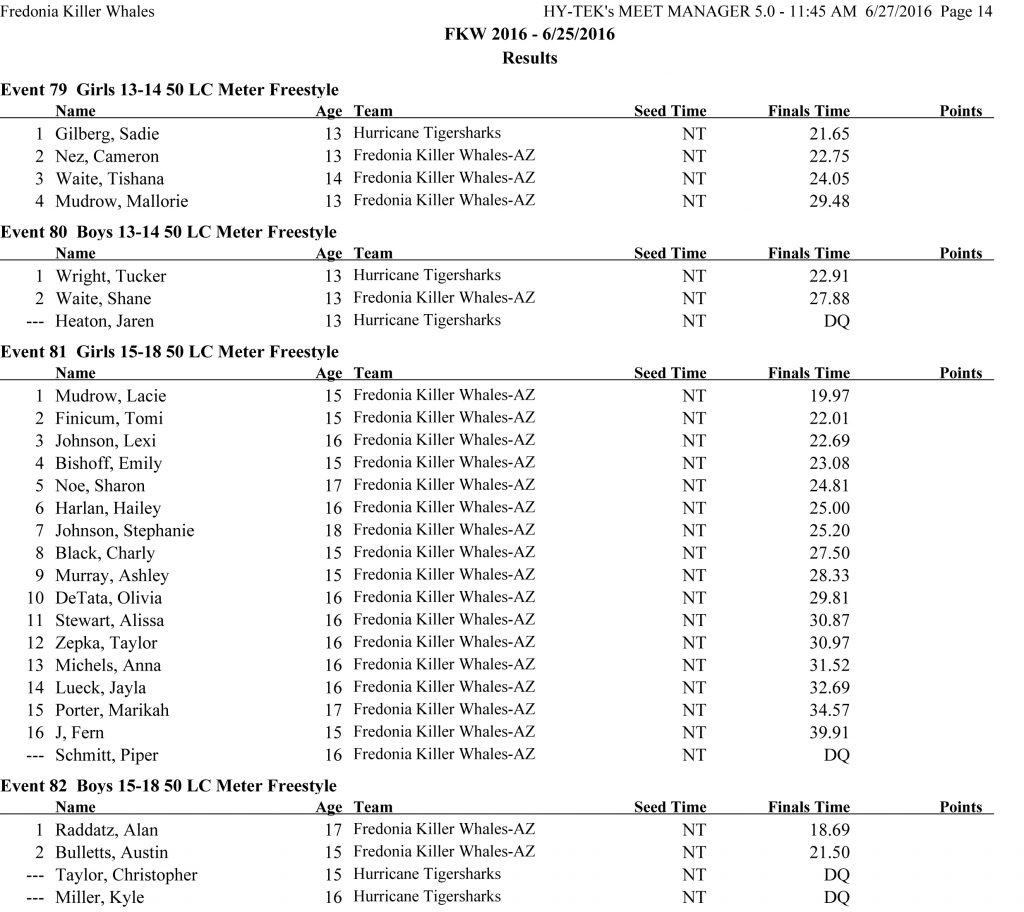Fredonia Invitational Swim Results-14