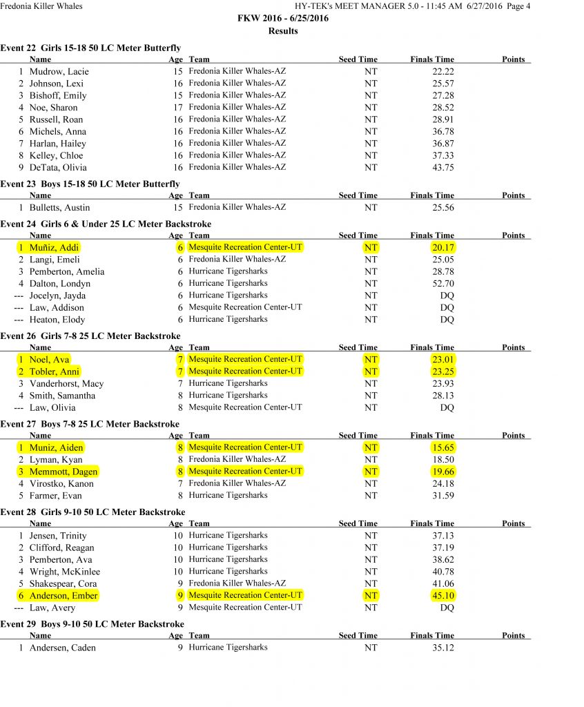 Fredonia Invitational Swim Results-4 - Copy