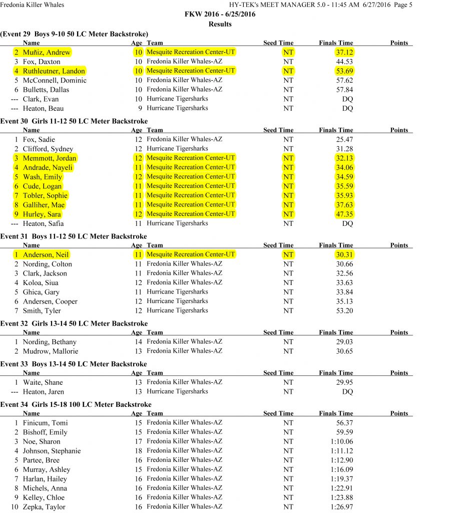 Fredonia Invitational Swim Results-5 - Copy