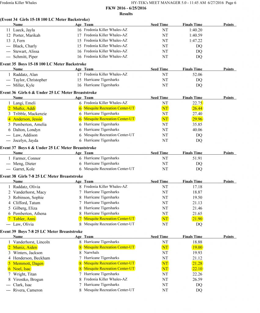 Fredonia Invitational Swim Results-6 - Copy