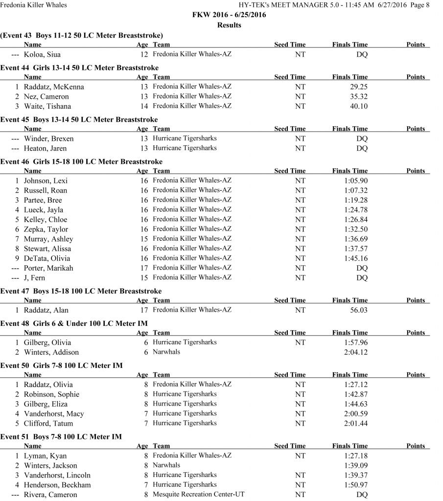 Fredonia Invitational Swim Results-8 - Copy