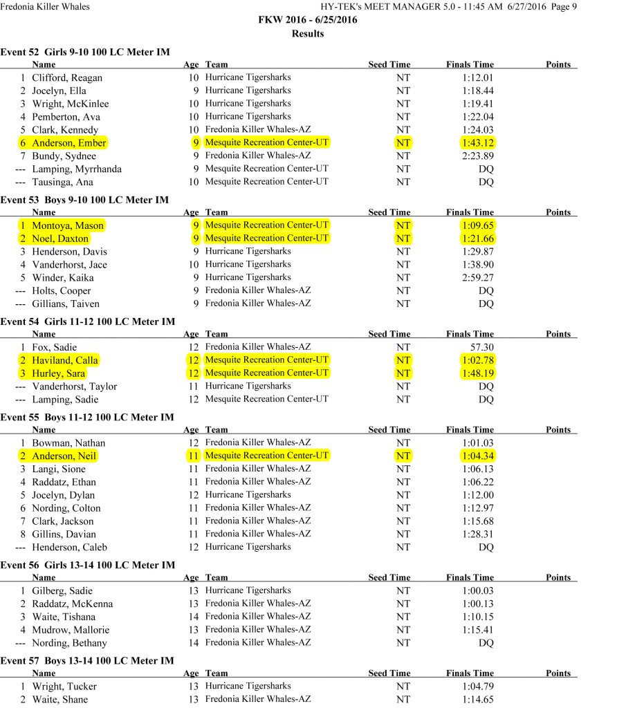 Fredonia Invitational Swim Results-9 - Copy